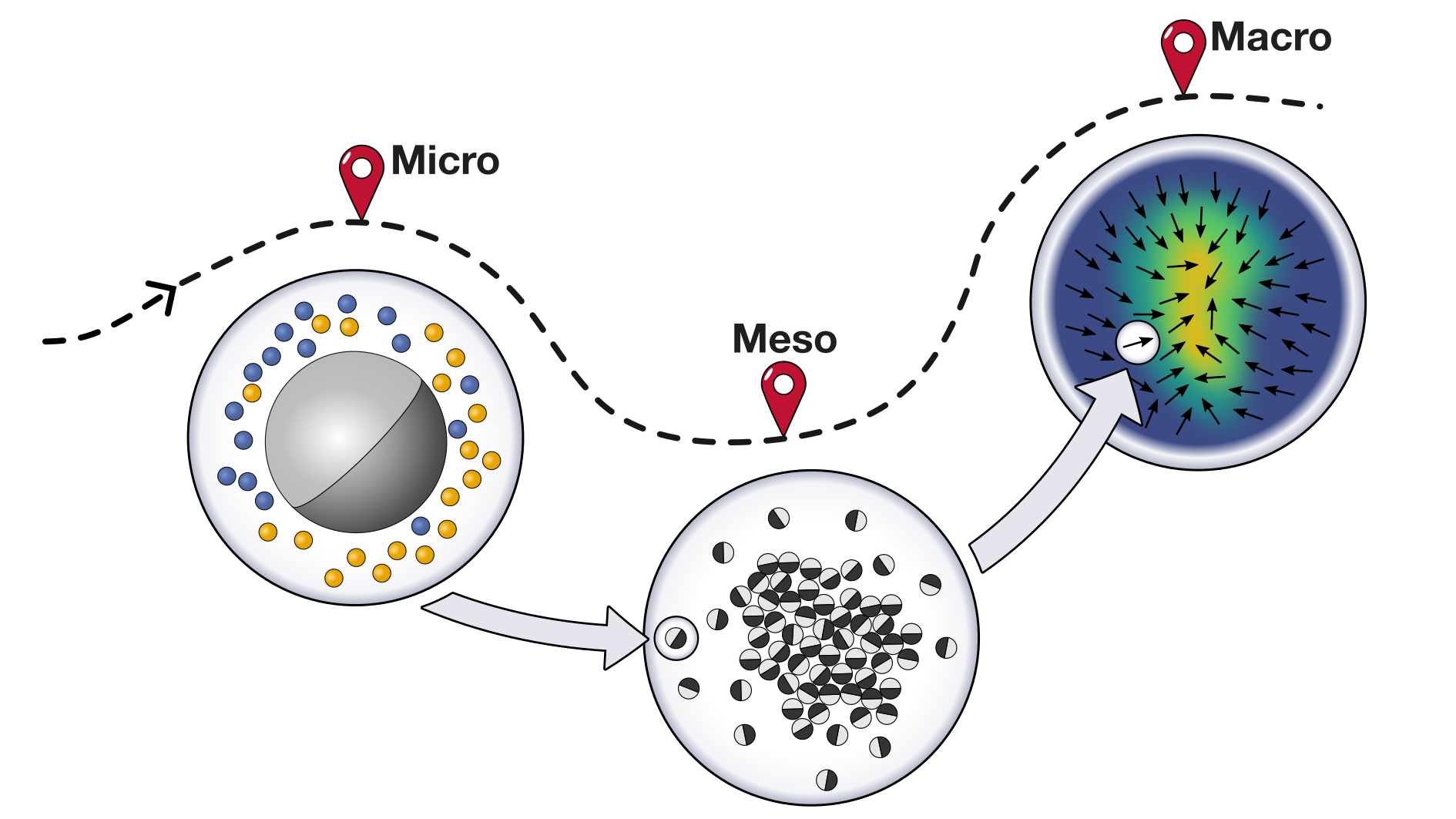 Thermodynamics of active matter: Tracking dissipation across scales